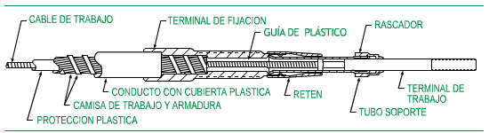 Caracter&iacute;sticas de construcci&oacute;n